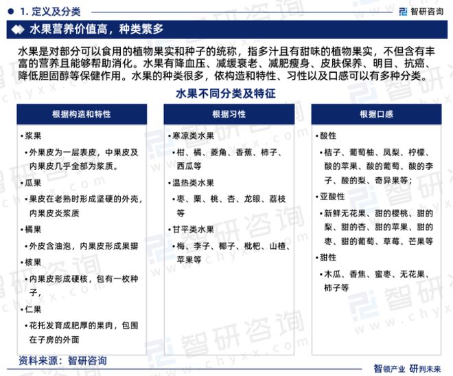 水果行业现状！2023年中国水果行业市场研究报告（智研咨询）(图3)