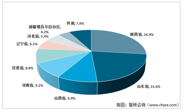 2022年中国水果行业市场发展现状及未来前景展望(图4)