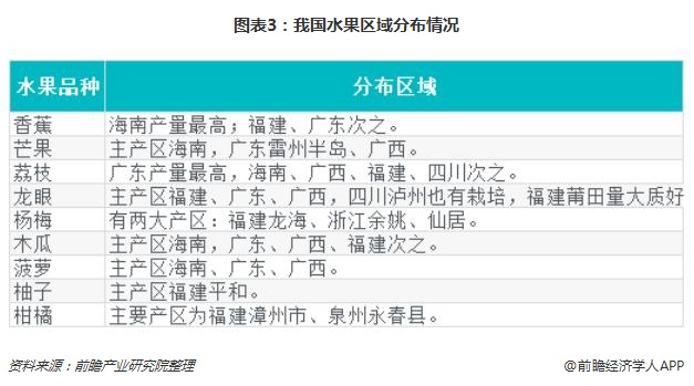 十张图了解中国水果行业发展现状：供应规模大未来发展可期(图3)