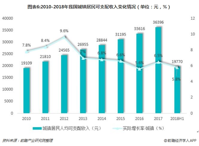 十张图了解中国水果行业发展现状：供应规模大未来发展可期(图6)