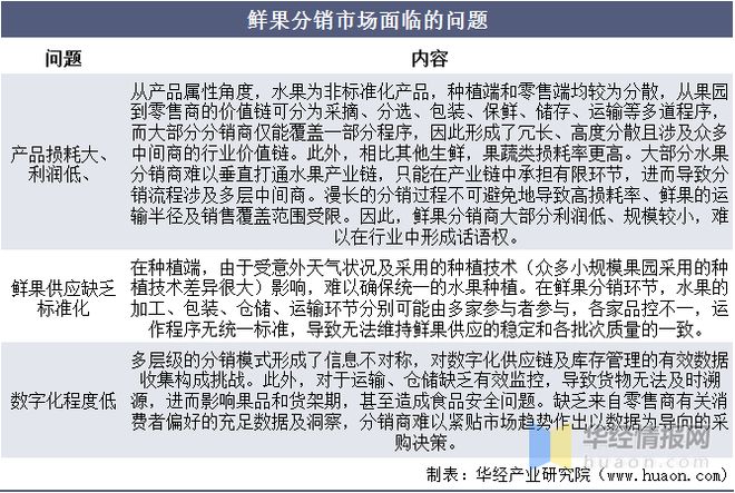 2021年中国鲜果行业现状及竞争格局分析鲜果分销市场高度分散「图」(图12)