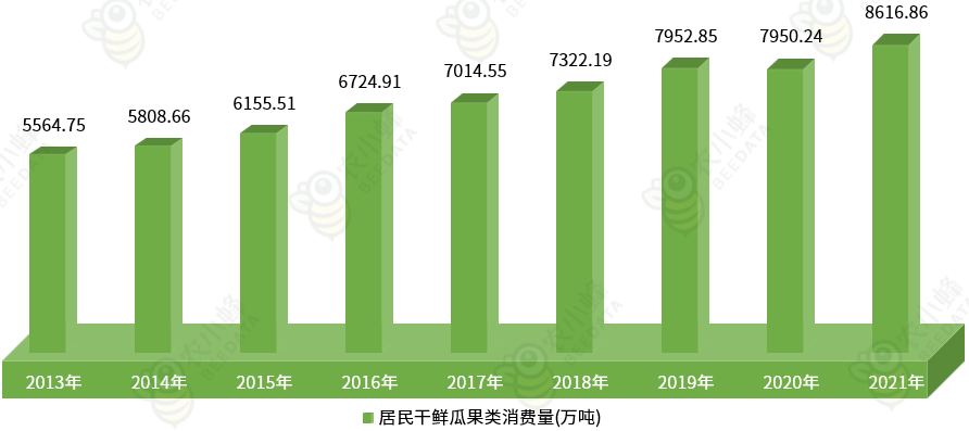 中国水果产业发展现状简析(图5)