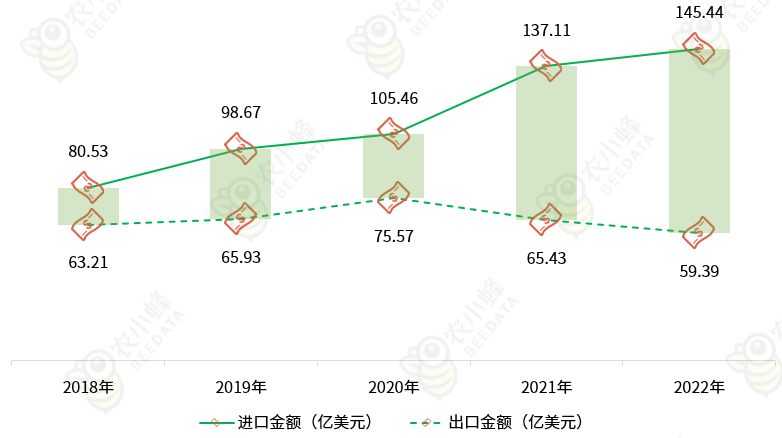 中国水果产业发展现状简析(图8)