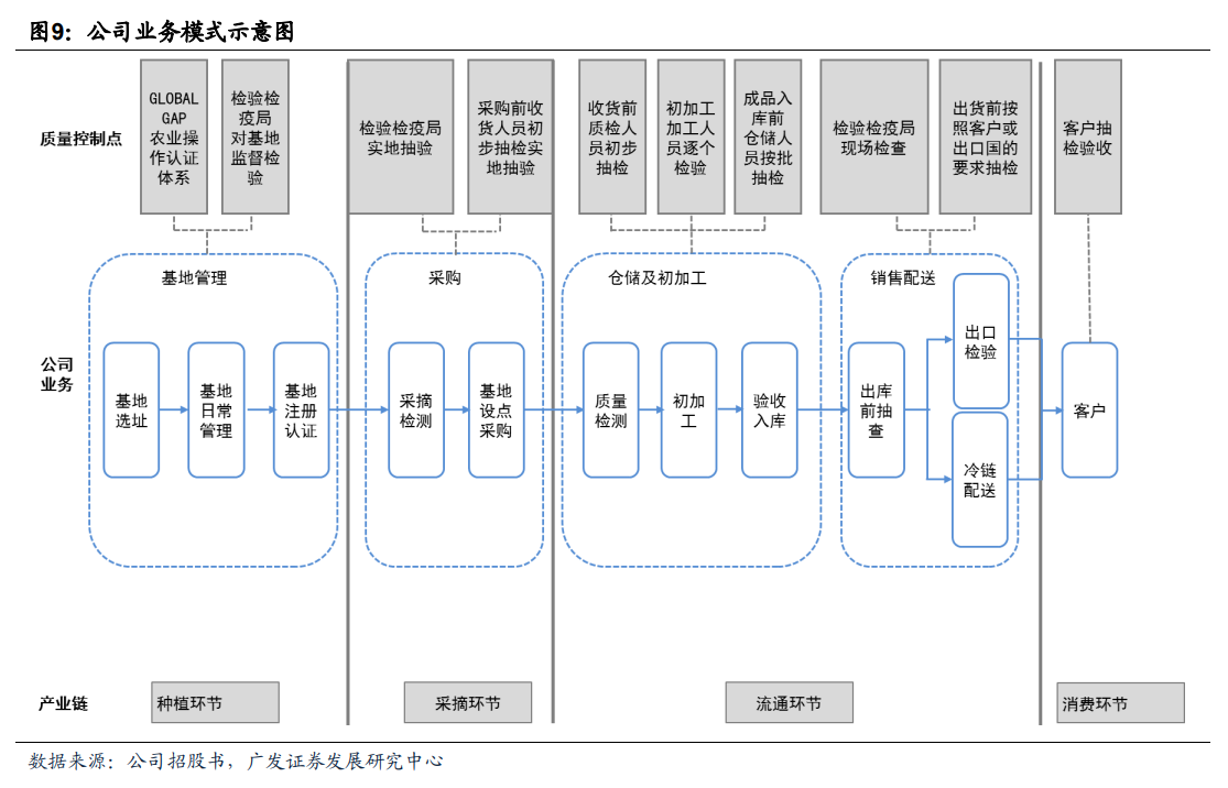 万亿级规模的水果零售市场哪些国产头部玩家有望成为产业巨头？(图4)