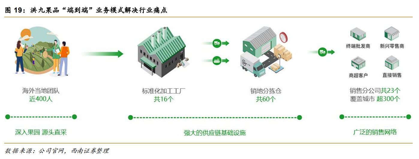 万亿级规模的水果零售市场哪些国产头部玩家有望成为产业巨头？(图2)