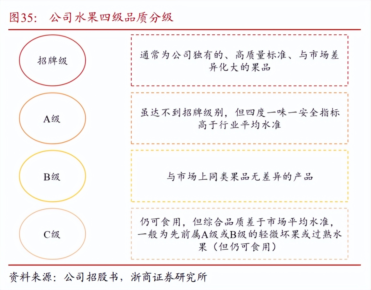 万亿级规模的水果零售市场哪些国产头部玩家有望成为产业巨头？(图1)