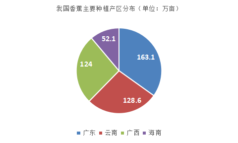 我国水果种植面积前十排行榜！(图10)