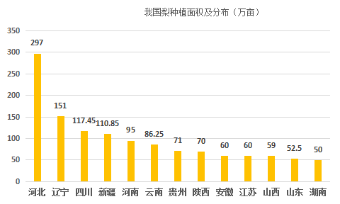 我国水果种植面积前十排行榜！(图4)