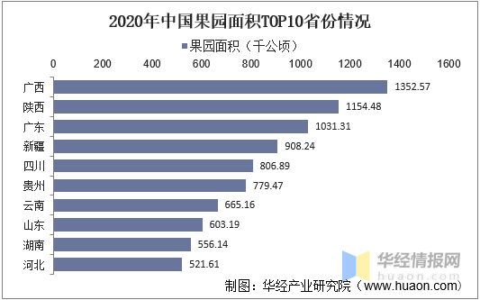 中国水果行业市场全景评估及投资方向研究报告(图2)