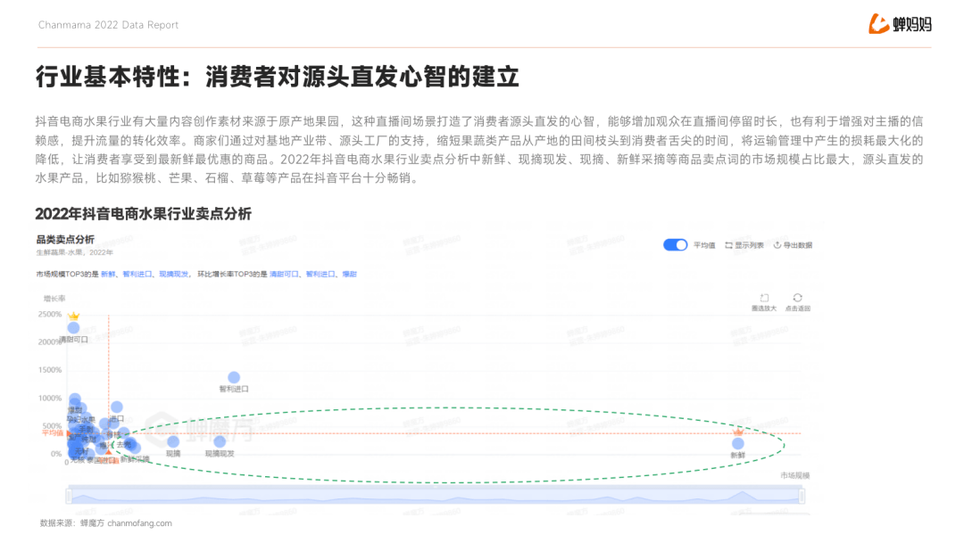 行业规模激增！聚焦水果行业市场现状探究营销新打法(图3)