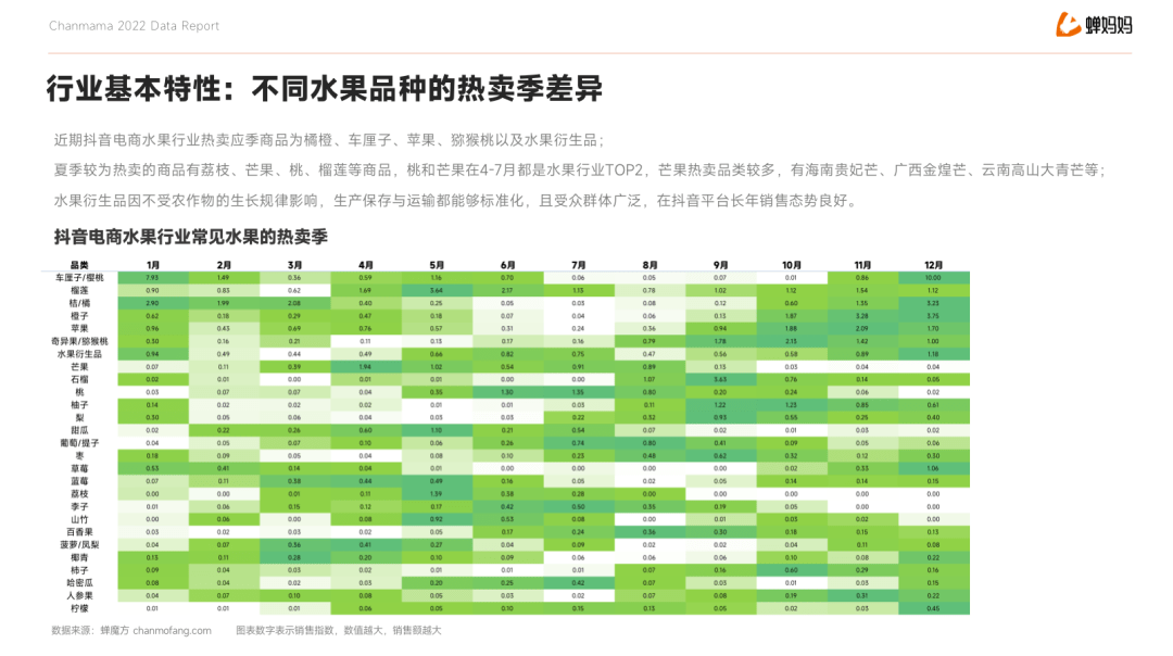 行业规模激增！聚焦水果行业市场现状探究营销新打法(图2)