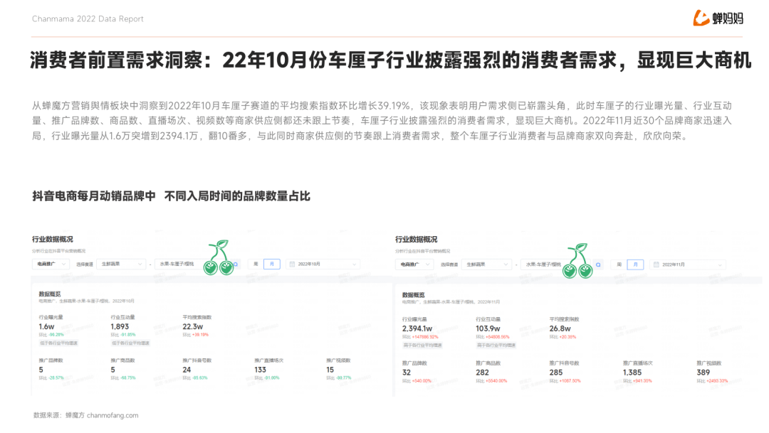 行业规模激增！聚焦水果行业市场现状探究营销新打法(图4)