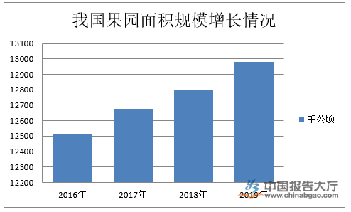 水果行业分析(图1)