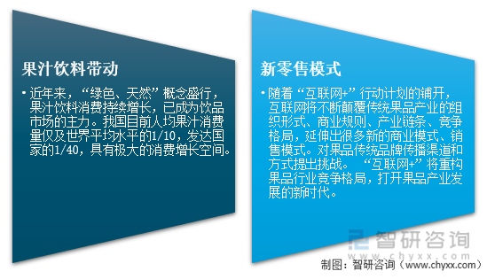 2022年中国水果行业市场供需及发展趋势分析[图](图8)