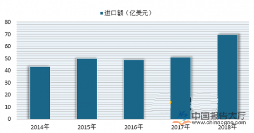 水果行业趋势(图1)