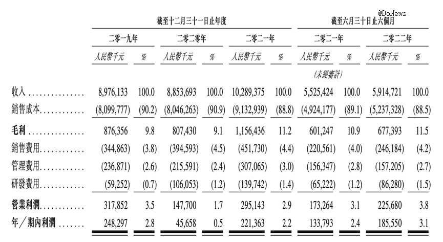 上市一年后百果园走出盈利困境了吗？(图2)