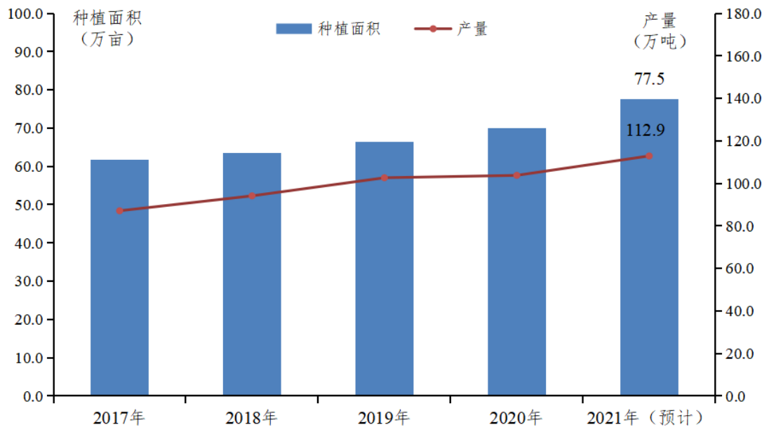 广东省农业农村厅(图4)