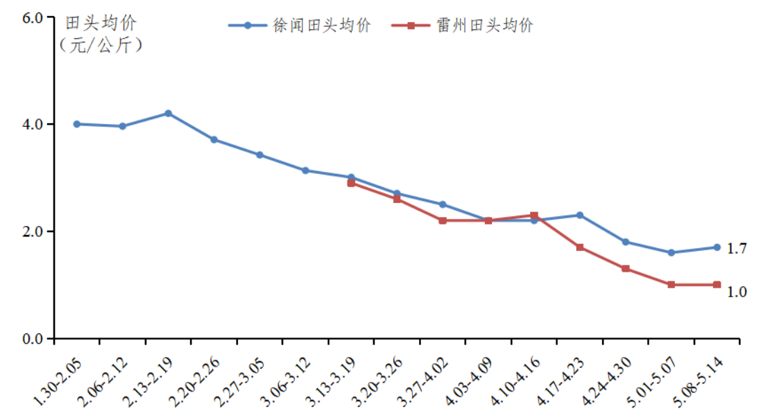 广东省农业农村厅(图2)