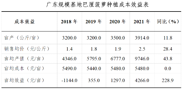 广东省农业农村厅(图3)