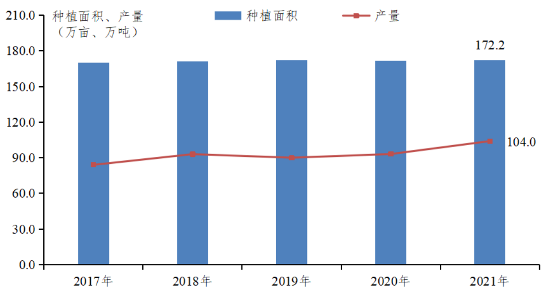 广东省农业农村厅(图6)