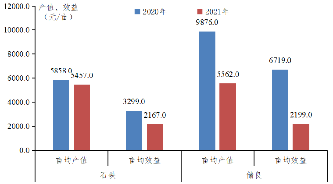 广东省农业农村厅(图8)