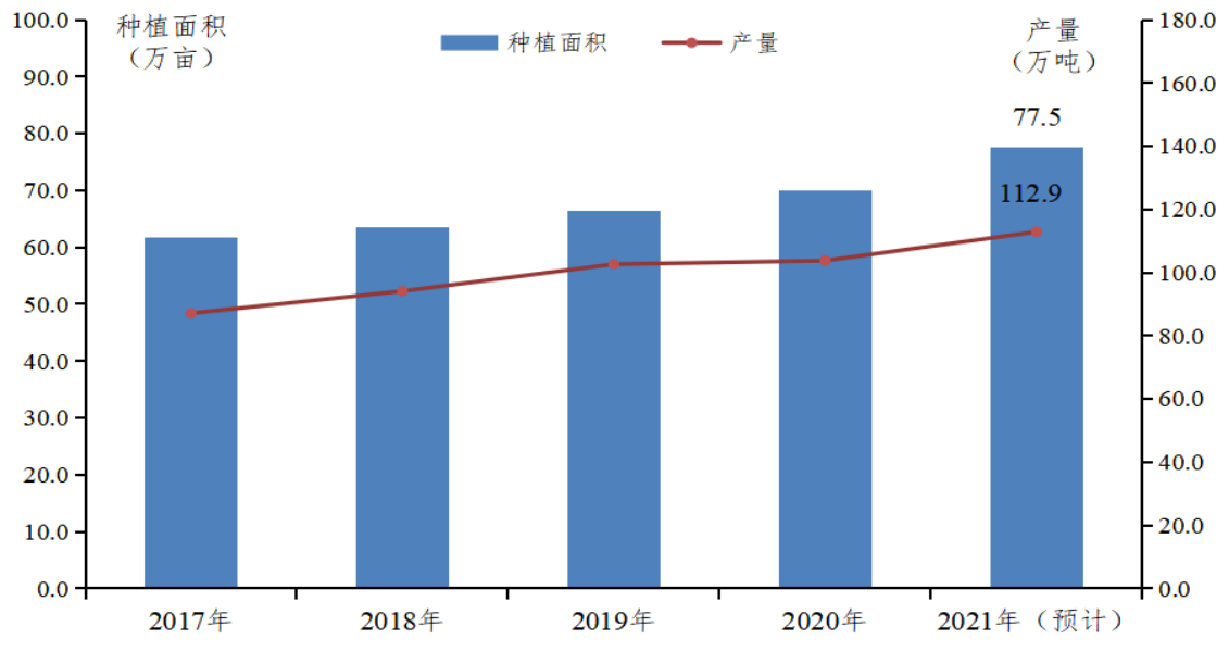 广东省农业农村厅(图9)