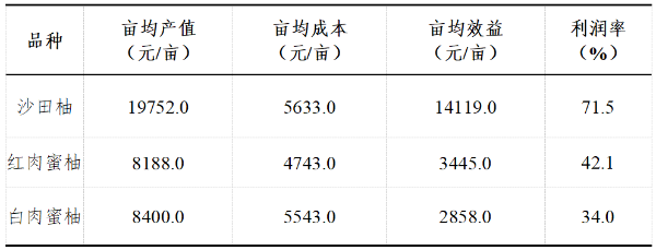 广东省农业农村厅(图12)