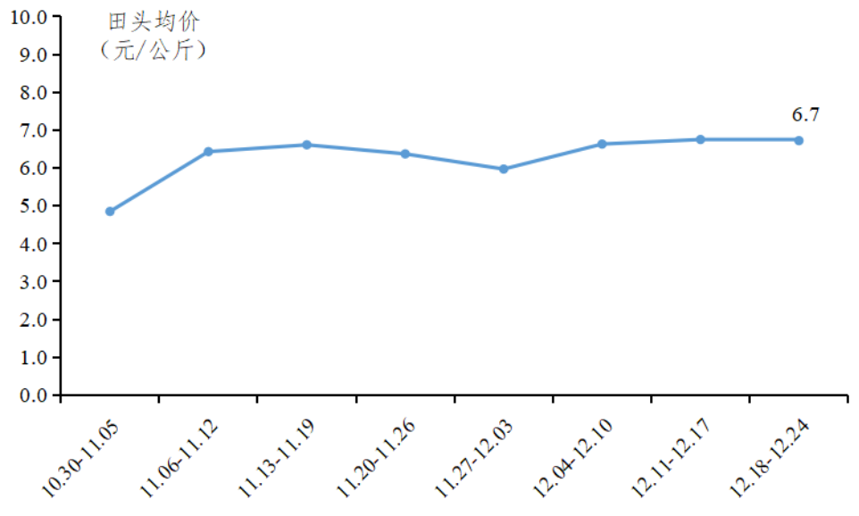 广东省农业农村厅(图11)