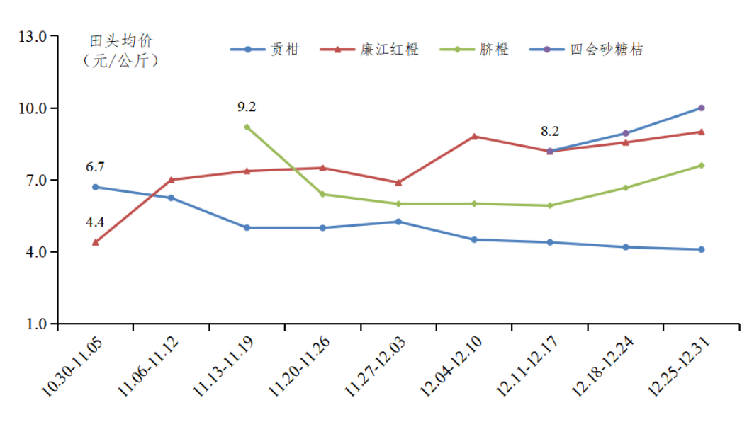 广东省农业农村厅(图14)