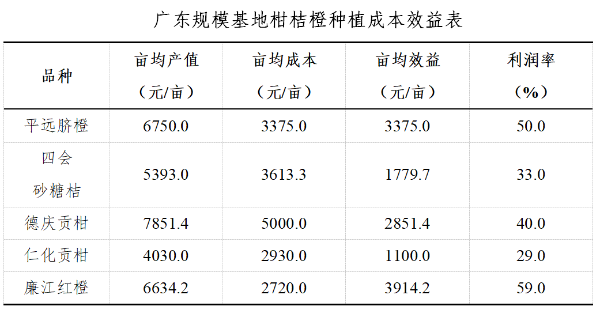 广东省农业农村厅(图15)