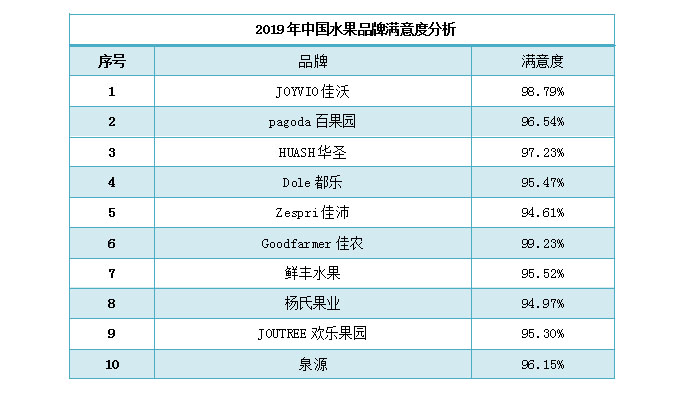 水果行业现状分析及发展战略研究报告(图1)