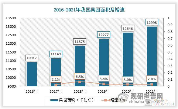 我国水果零售行业产业链分析 水果零售额持续增长 市场高度分散(图2)