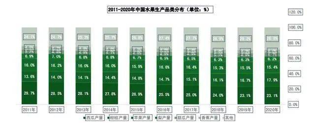 深度解析中国水果产业发展环境(图6)