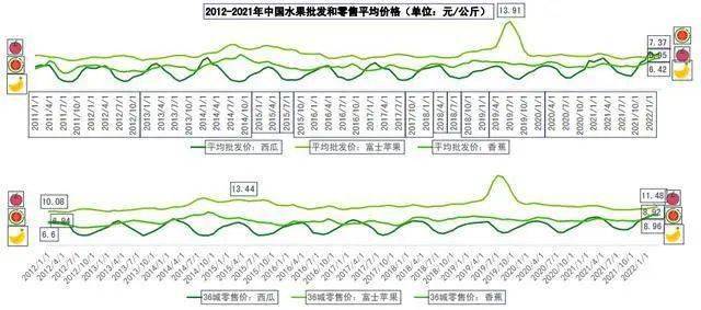 深度解析中国水果产业发展环境(图4)