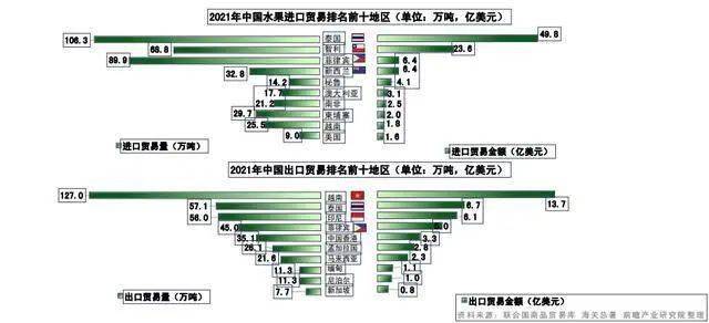 深度解析中国水果产业发展环境(图8)