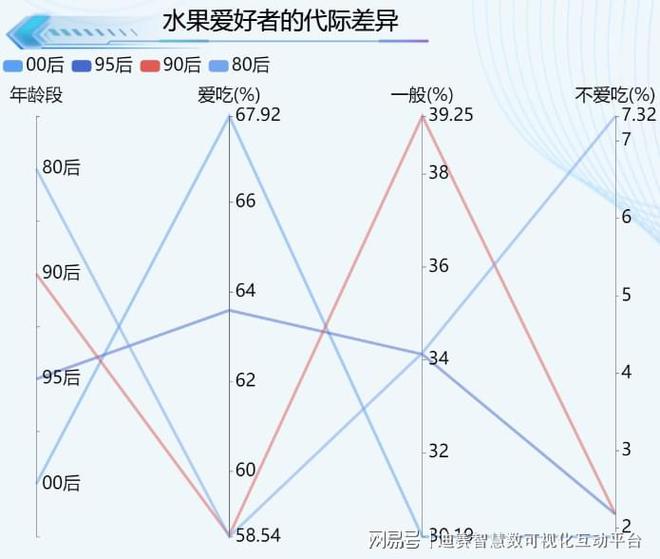 半岛彩票：水果你喜欢怎么吃？46%的人选择水果捞(图5)