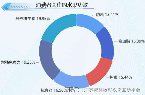 半岛彩票：水果你喜欢怎么吃？46%的人选择水果捞(图4)