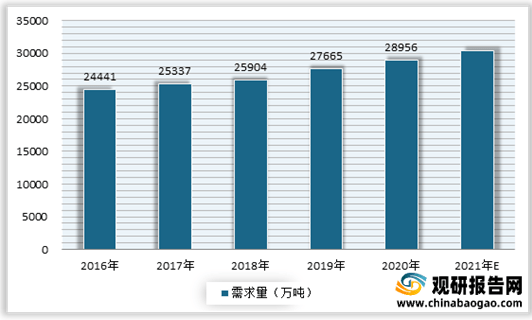 半岛彩票：2021年我国水果种植行业果园面积、产量稳定增长 下游深加工市场发展带动需求(图4)