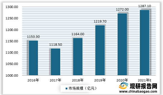 半岛彩票：2021年我国水果种植行业果园面积、产量稳定增长 下游深加工市场发展带动需求(图6)