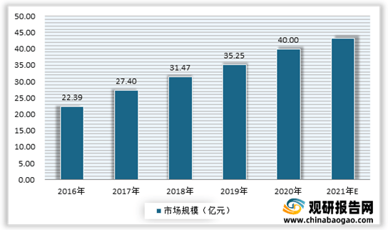 半岛彩票：2021年我国水果种植行业果园面积、产量稳定增长 下游深加工市场发展带动需求(图5)