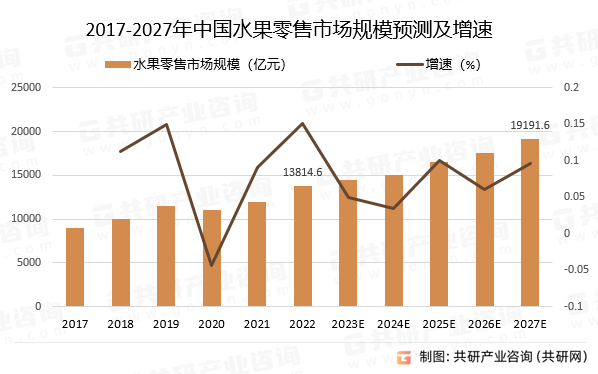 半岛彩票：2023年中国水果零售发展历程及趋势分析(图3)