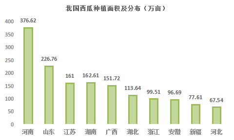 半岛彩票：我国果园面积达184亿亩！你知道水果种植面积前十作物都有哪些吗？(图2)