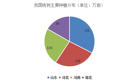 半岛彩票：我国果园面积达184亿亩！你知道水果种植面积前十作物都有哪些吗？(图6)