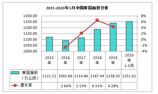 半岛彩票：2020年水果行业现状深度分析及发展趋势研究报告(图2)