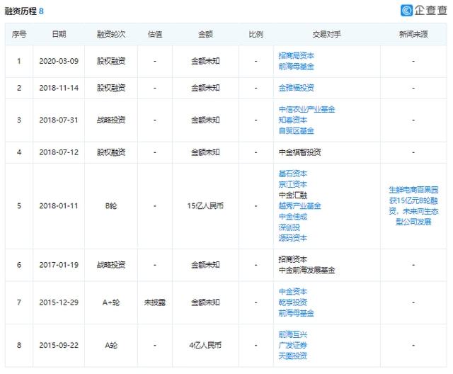 半岛彩票：开店5000家年入超百亿水果真的是一门难做的生意吗？(图4)