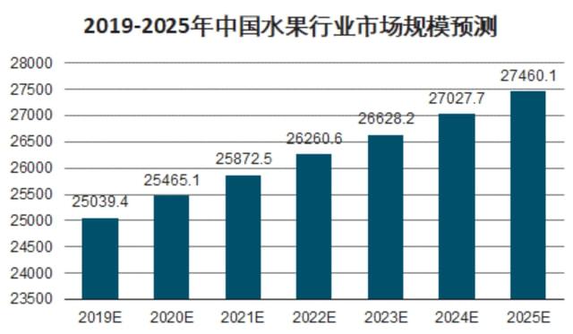 半岛彩票：开店5000家年入超百亿水果真的是一门难做的生意吗？(图8)