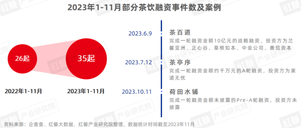 半岛彩票：通过6大典型现象洞见2024年新茶饮行业新趋势(图4)