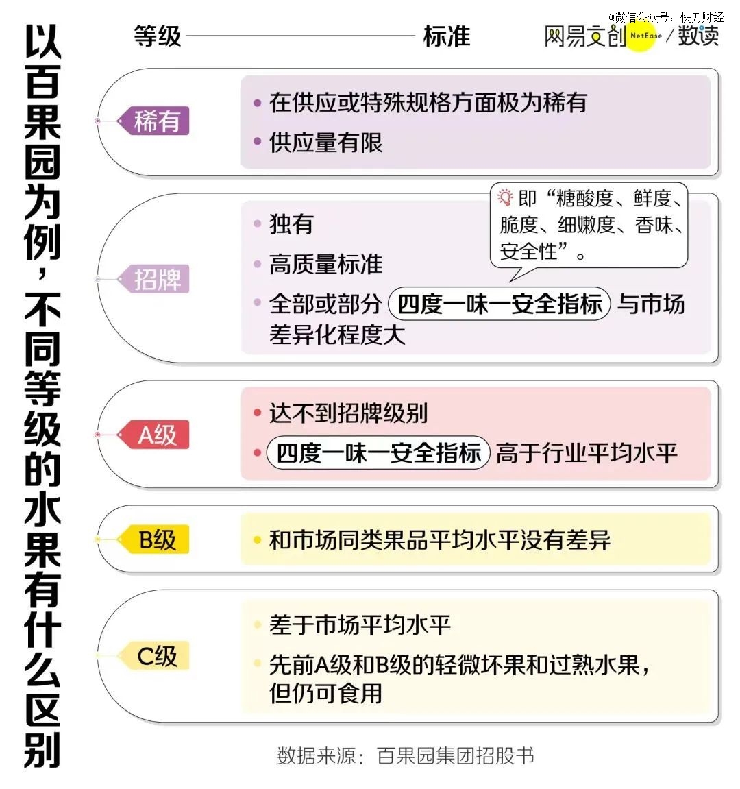 半岛彩票：久违的「水果自由」要回来了吗？(图4)