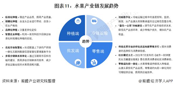 半岛彩票：跌至20元斤！车厘子打败沙糖橘成为龙年年货顶流【附中国水果产业链发展趋势】(图4)