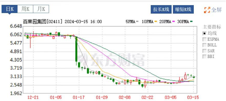 半岛彩票：百果园还有好“果子”吃吗？(图3)